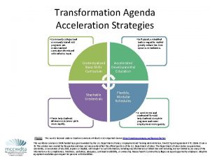 Transformation Agenda Acceleration Strategies Community colleges and Selfpaced