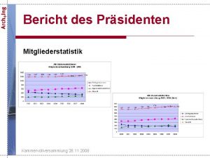 Bericht des Prsidenten Mitgliederstatistik Kammervollversammlung 28 11 2008