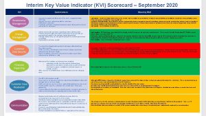 Key value indicator