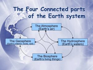 Earths Spheres the Geosphere including the Lithosphere the