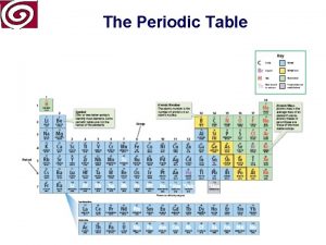 The Periodic Table The Periodic Table Atomic Number