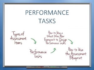 PERFORMANCE TASKS INTRODUCTION PURPOSE Students select a response