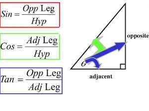 hypotenuse adjacent opposite Using a Calculator If you