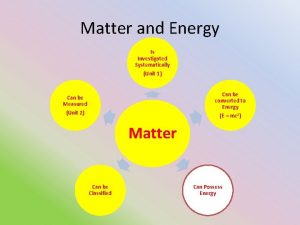 Matter and Energy Is Investigated Systematically Unit 1