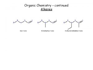 Organic Chemistry continued Alkenes Alkenes General formula Cn