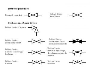 Symboles gnriques Robinet 2 voies droit Robinet 2