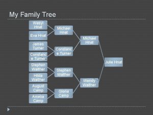 My Family Tree Wasyl Hnat Eva Hnat James