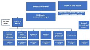 Clerk of the House Director General HR Director