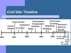 Civil War Timeline Lincolns DoNothing Generals l l