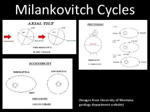 Milankovitch Cycles Images from Unversity of Montana geology