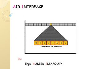 AIR INTERFACE By Eng WALEED ELSAFOURY AIR INTERFACE