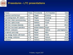 Procedures LTC presentations Phase Procedures LTC Presenter Date