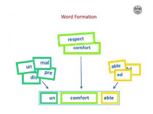 Word Formation Word Formation We can form personal