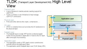 TLDK Transport Layer Development Kit High Level View