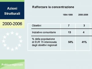 Azioni Rafforzare la concentrazione Strutturali 2000 2006 Politica