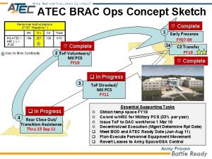 ATEC BRAC Ops Concept Sketch Personnel Authorizations FY