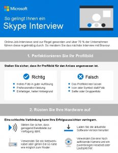 So gelingt Ihnen ein Skype Interview OnlineJobInterviews sind