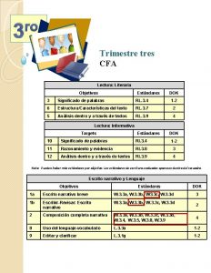 ro 3 Trimestre tres CFA Lectura Literaria Objetivos