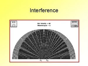 Interference Interference of Waves Material objects cannot occupy