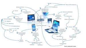 Mercado Mezcla de Mercadotecnia Nuevas tendencias 7 Internet