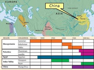 China China began along the Yellow Huang He