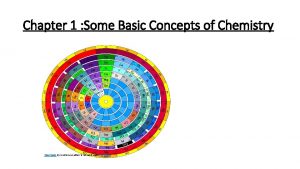 Chapter 1 Some Basic Concepts of Chemistry This