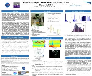 MultiWavelength LIDAR Observing Aloft Aerosol Plumes in NYC