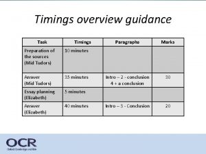 Timings overview guidance Task Timings Preparation of the