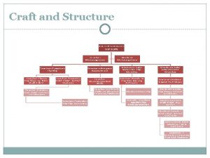 Craft and Structure Craft and Structure Learning Intention Craft and Structure Craft and Structure Learning Intention