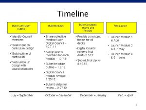 Timeline Build Curriculum Outline Build Modules Build Consistent