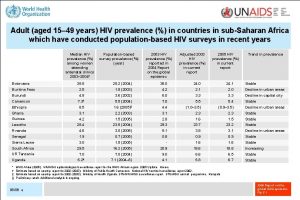 Adult aged 15 49 years HIV prevalence in