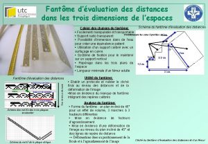 Fantme dvaluation des distances dans les trois dimensions