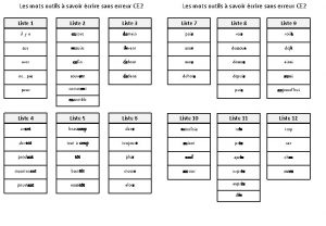 Les mots outils savoir crire sans erreur CE