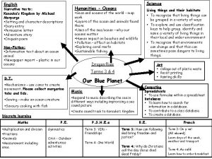 English Narrative texts Kensukes Kingdom by Michael Morpurgo