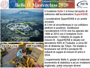 Belle II Masterclass 2020 Il rivelatore Belle II
