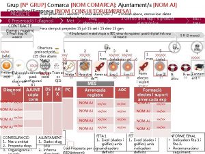 Grup N GRUP Comarca NOM COMARCA Ajuntaments NOM