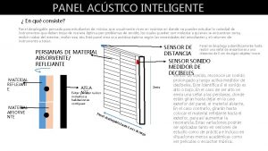 PANEL ACSTICO INTELIGENTE En qu consiste Panel desplegable