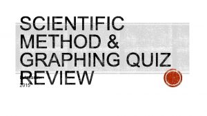 Lutzkanin 2015 Notify your teacher A Hypothesis B