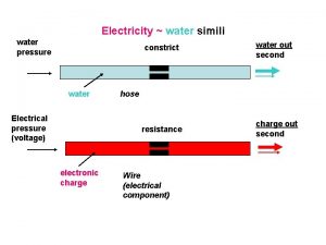 Electricity water simili water pressure constrict water Electrical