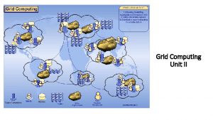 Grid Computing Unit II Open Grid Service Architecture