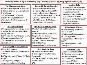 Anthology Poems at a glance Meaning M Context