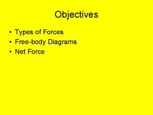 Objectives Types of Forces Freebody Diagrams Net Force