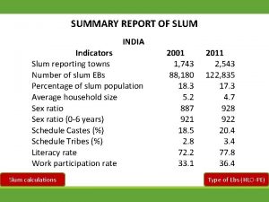 SUMMARY REPORT OF SLUM INDIA Indicators Slum reporting