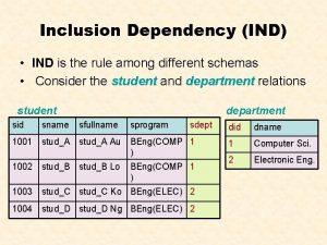 Inclusion Dependency IND IND is the rule among
