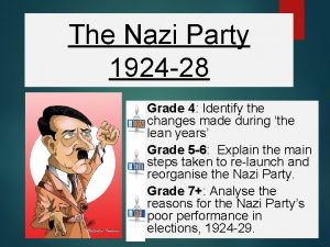 The Nazi Party 1924 28 Grade 4 Identify