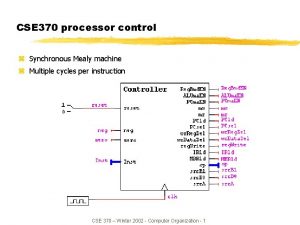 CSE 370 processor control z Synchronous Mealy machine