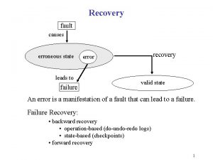 Recovery fault causes erroneous state leads to failure