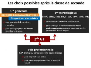 Les choix possibles aprs la classe de seconde