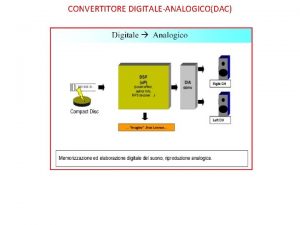 CONVERTITORE DIGITALEANALOGICODAC CONVERTITORE DIGITALEANALOGICODAC Convertitore DA a resistenze