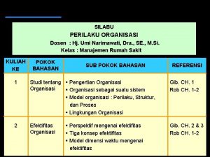 SILABU PERILAKU ORGANISASI Dosen Hj Umi Narimawati Dra